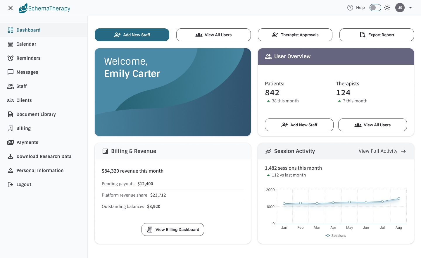 Admin dashboard overview