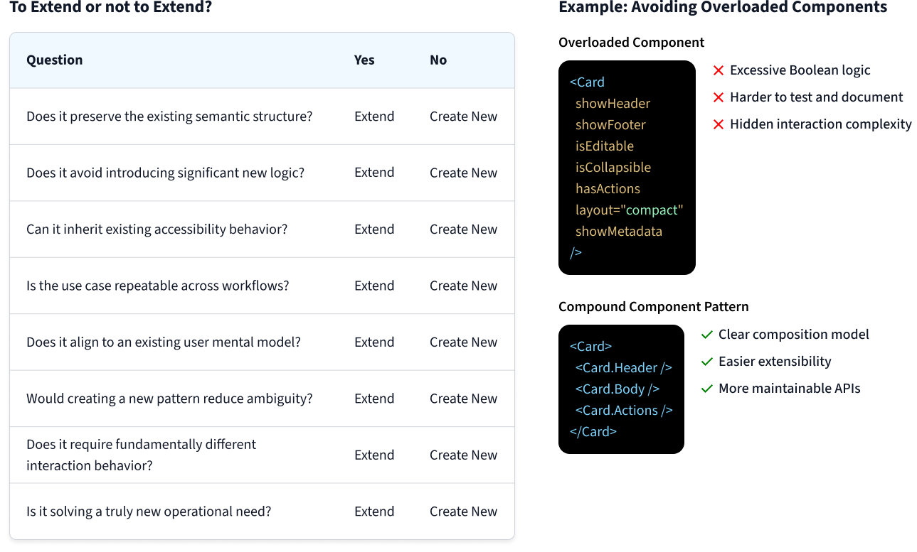 Governance and extend versus create workflow decision framework