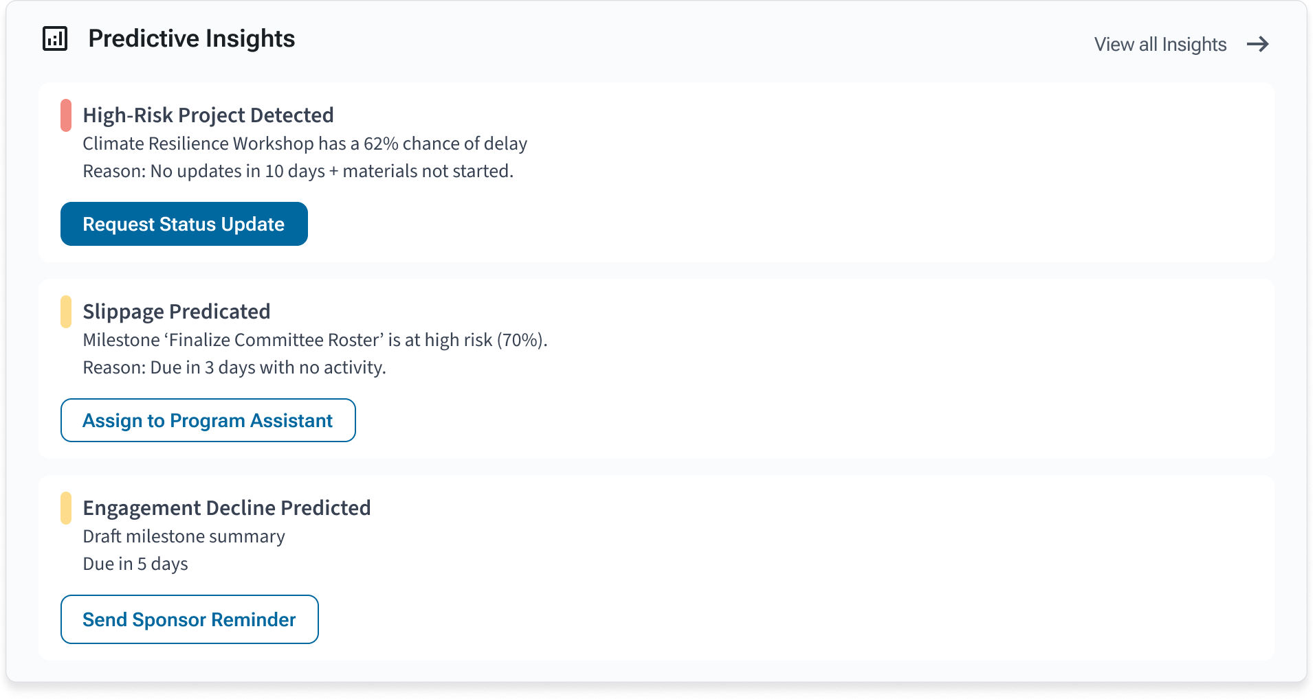 Conceptual AI-assisted workflow prioritization view